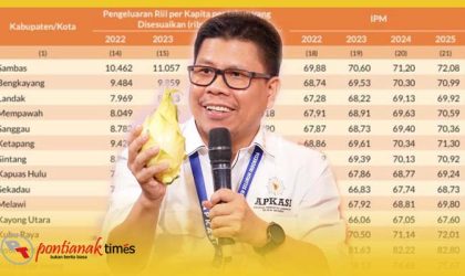 Bupati Sambas, H Satono dan latar belakang data IPM 2025.