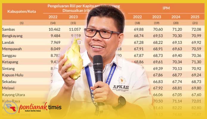 Bupati Sambas, H Satono dan latar belakang data IPM 2025.