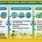 Grafis peluang positif pengusutan under pricing dan transfer pricing ekspor CPO. 