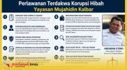 Herawan Utoro dan pointer perlawanan dalam sidang eksepsi korupsi hibah Yayasan Mujahidin Kalbar.