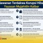 Herawan Utoro dan pointer perlawanan dalam sidang eksepsi korupsi hibah Yayasan Mujahidin Kalbar.