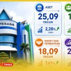 Grafik pertumbuha Bank Kalbar semester I 2026.