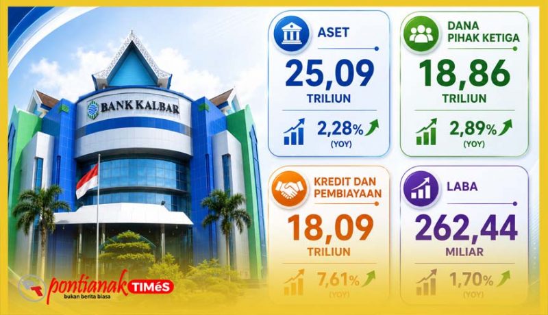 Grafik pertumbuha Bank Kalbar semester I 2026.