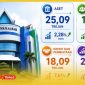 Grafik pertumbuha Bank Kalbar semester I 2026.